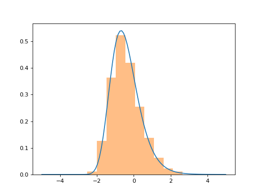 ../../_images/pydygp-probabilitydistributions-InverseGamma-1.png