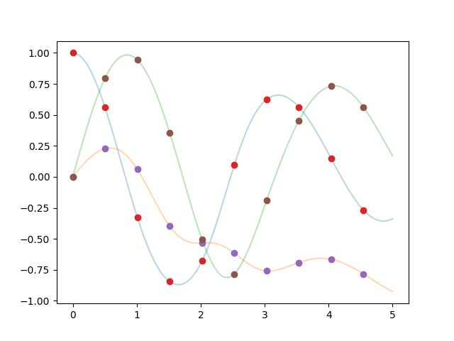 ../../_images/sphx_glr_plot_mlfmag_001.png