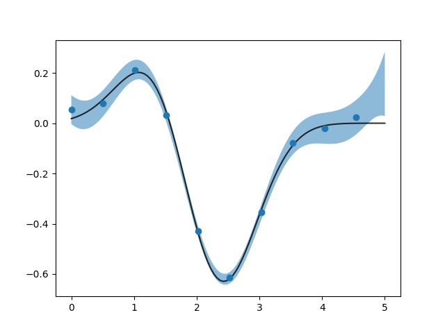 ../../_images/sphx_glr_plot_mlfmag_002.png