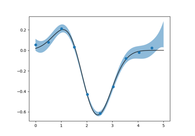 ../../_images/sphx_glr_plot_mlfmag_thumb.png