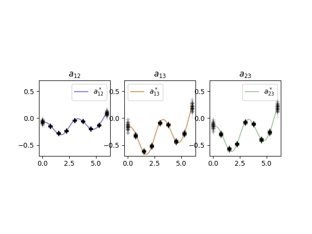 ../../_images/sphx_glr_plot_mlfmaggibbs_001.png