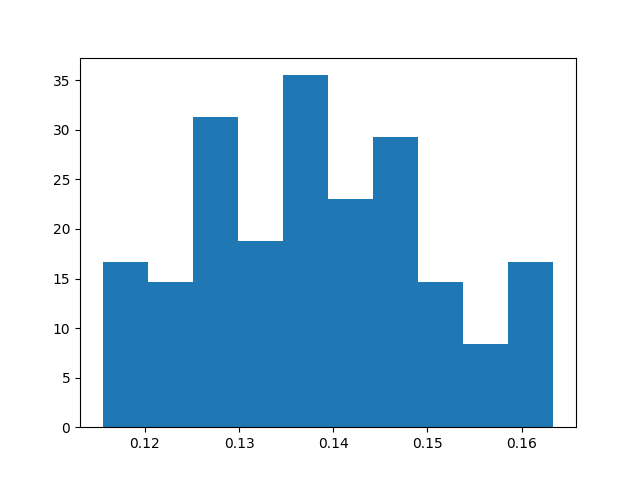 ../../_images/sphx_glr_plot_mlfmaggibbs_002.png
