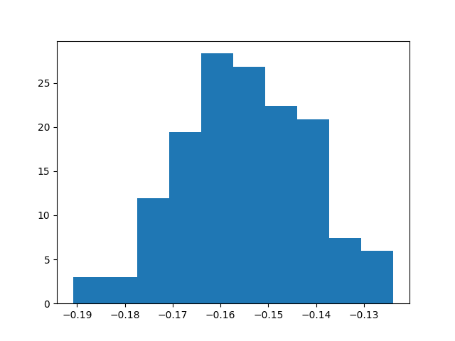 ../../_images/sphx_glr_plot_mlfmaggibbs_003.png