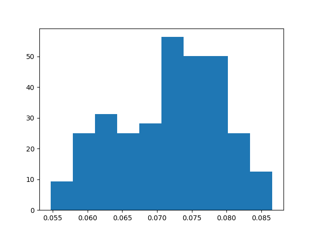 ../../_images/sphx_glr_plot_mlfmaggibbs_004.png