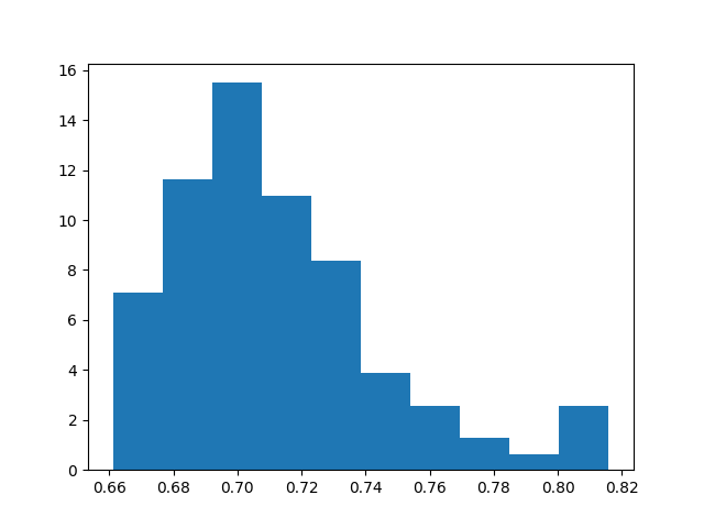 ../../_images/sphx_glr_plot_mlfmaggibbs_005.png