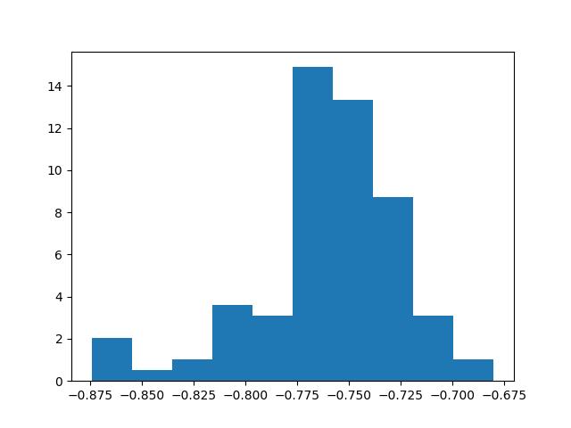 ../../_images/sphx_glr_plot_mlfmaggibbs_006.png