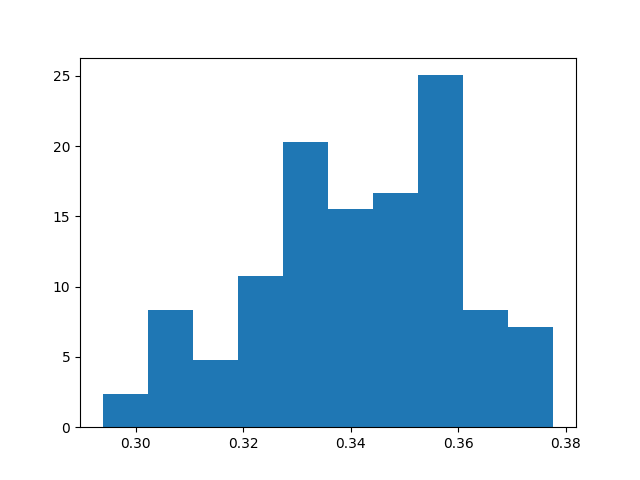 ../../_images/sphx_glr_plot_mlfmaggibbs_007.png