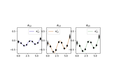 ../../_images/sphx_glr_plot_mlfmaggibbs_thumb.png