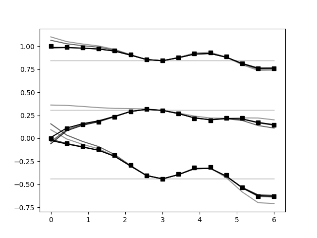 ../../_images/sphx_glr_plot_mlfmsa_kf_001.png