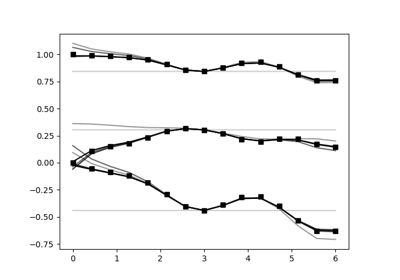 ../../_images/sphx_glr_plot_mlfmsa_kf_thumb.png