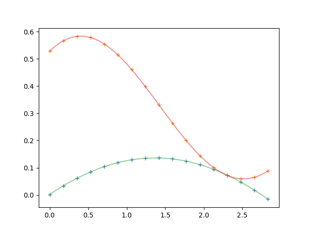 ../_images/sphx_glr_plot_mocap_example_003.png